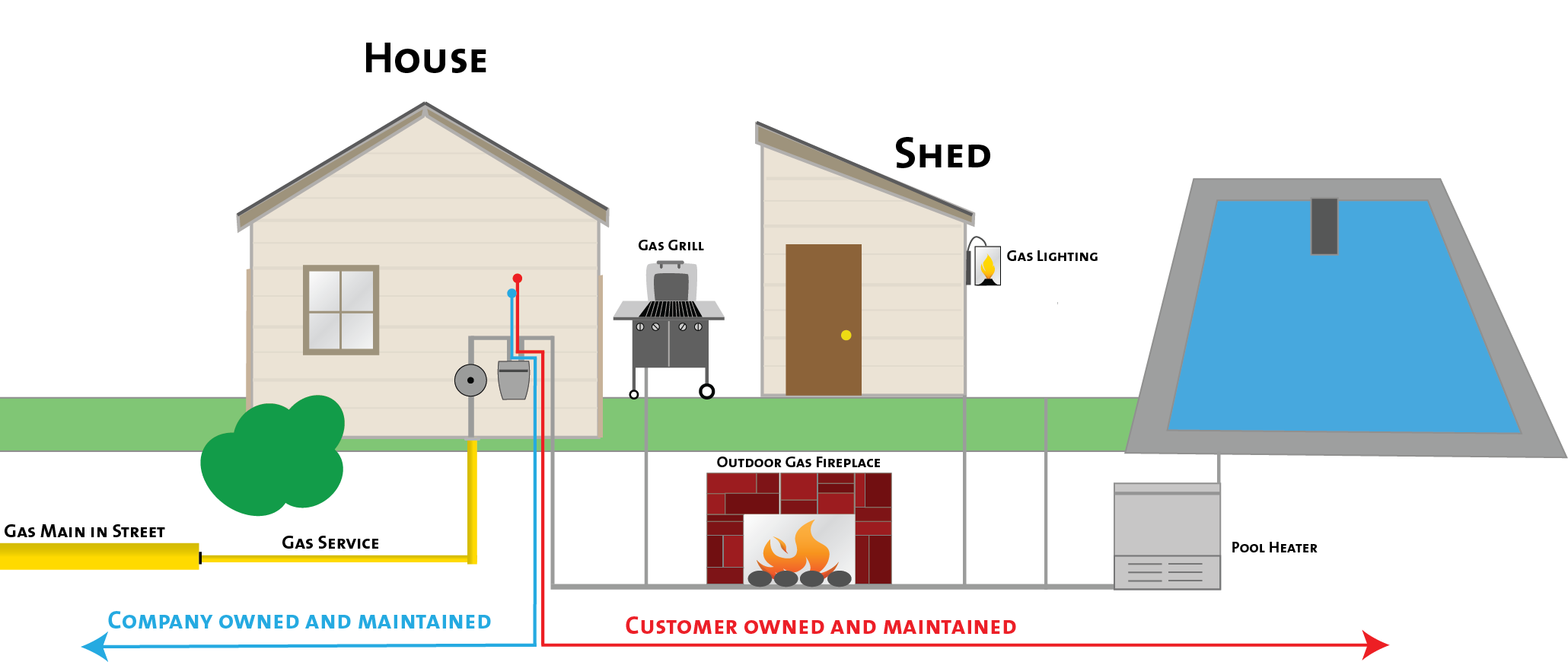 What To Do If You Hit A Gas Pipe Uk at Kathy Brown blog